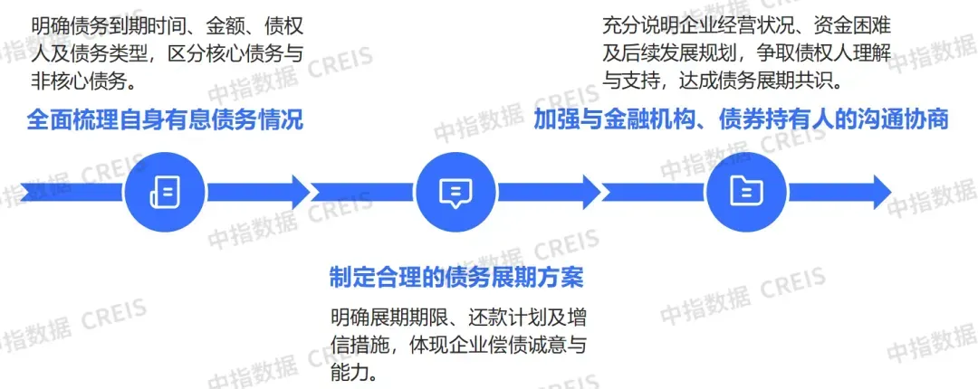 生存为本，发展为要——市场调整期中国房地产企业破局之道