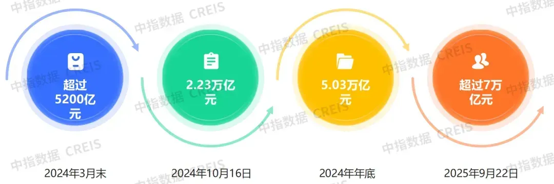 生存为本，发展为要——市场调整期中国房地产企业破局之道