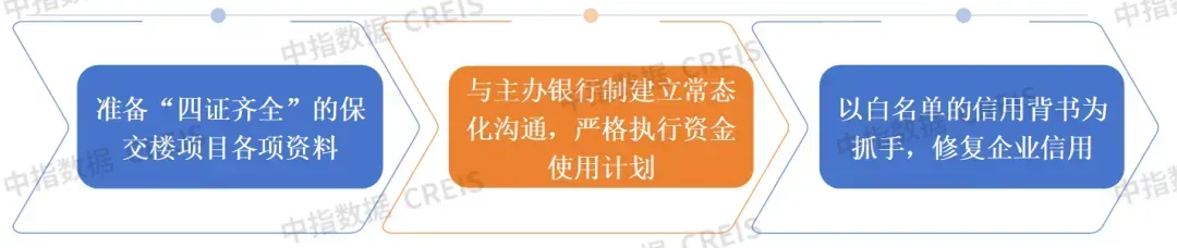 生存为本，发展为要——市场调整期中国房地产企业破局之道