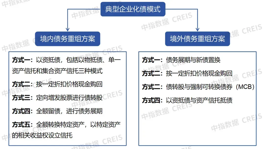 生存为本，发展为要——市场调整期中国房地产企业破局之道