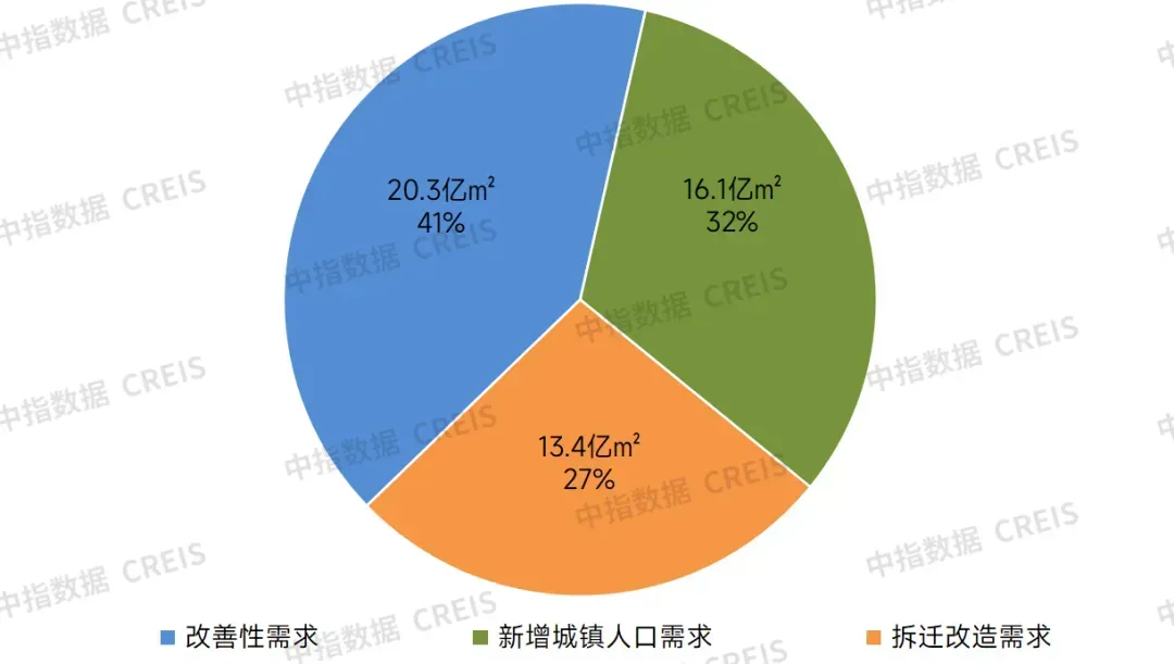 生存为本，发展为要——市场调整期中国房地产企业破局之道