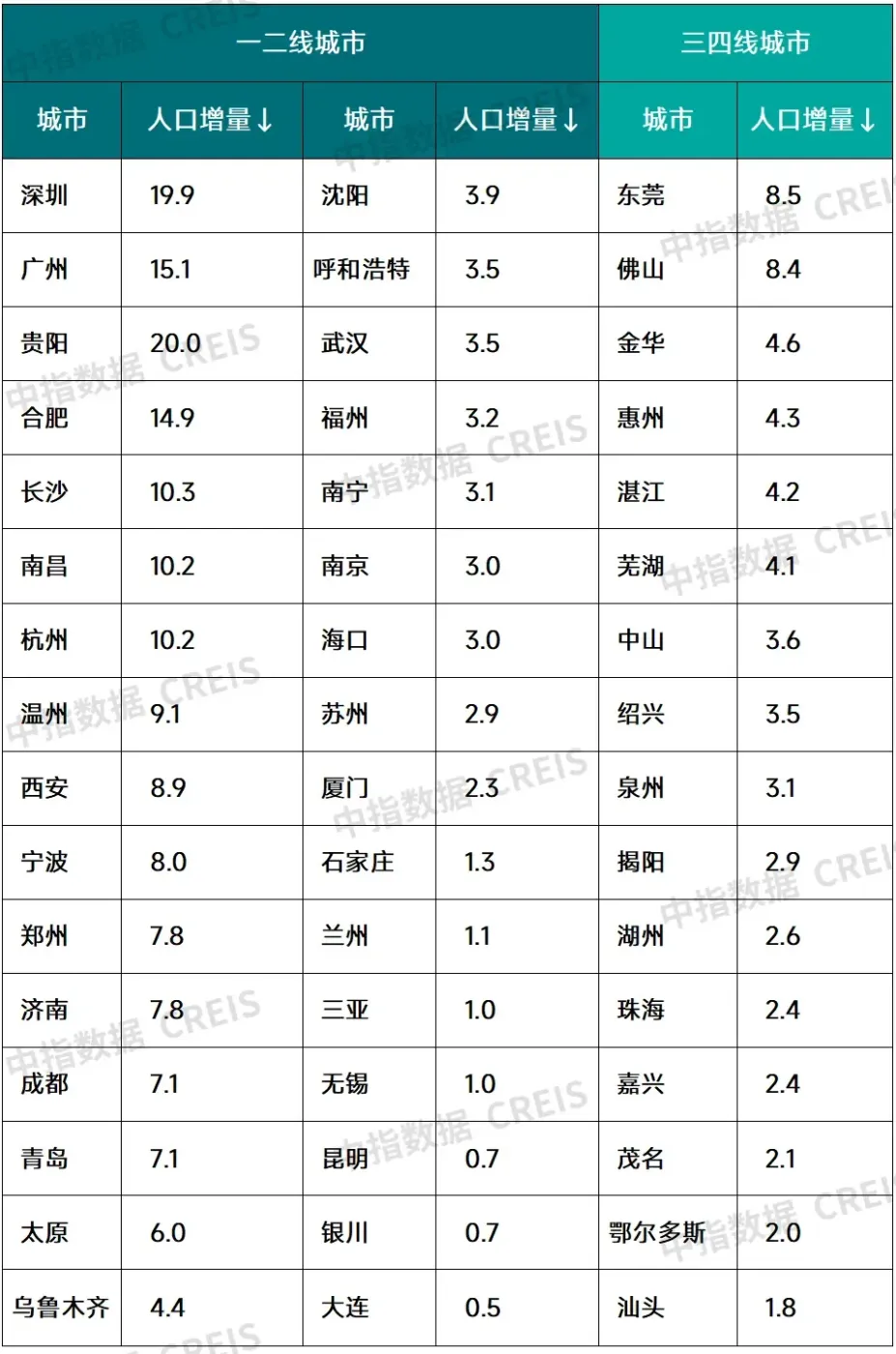 生存为本，发展为要——市场调整期中国房地产企业破局之道