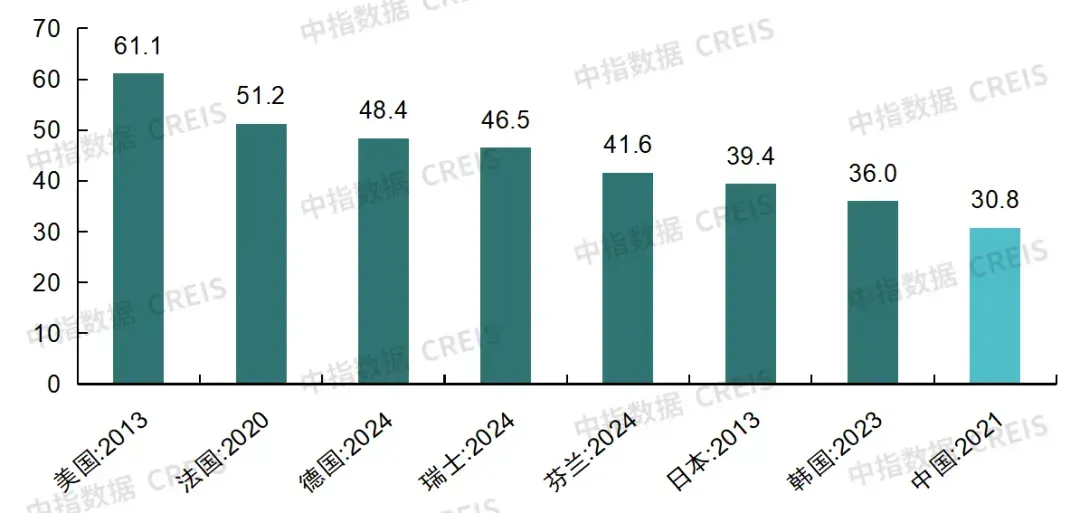 生存为本，发展为要——市场调整期中国房地产企业破局之道