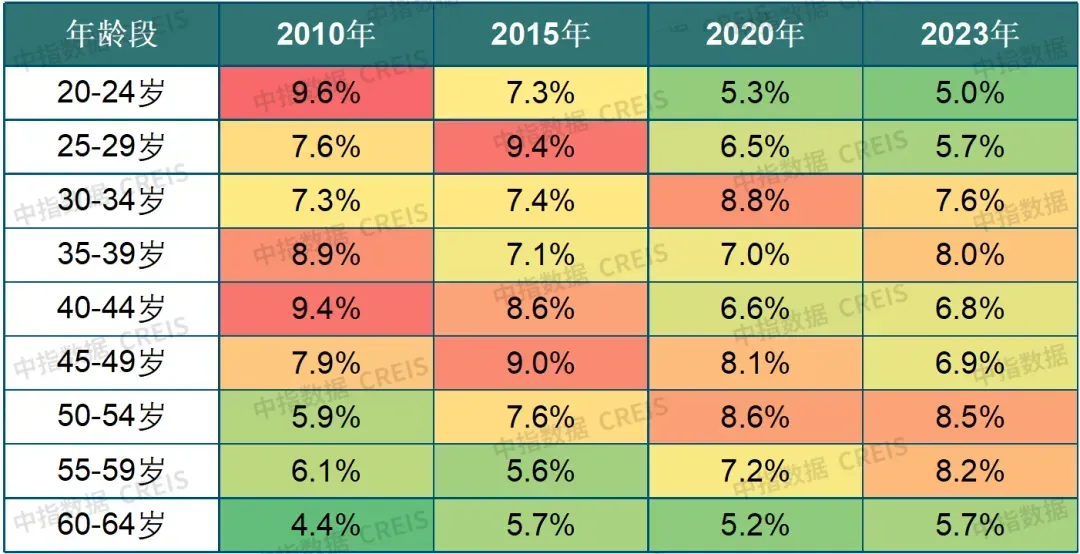 生存为本，发展为要——市场调整期中国房地产企业破局之道