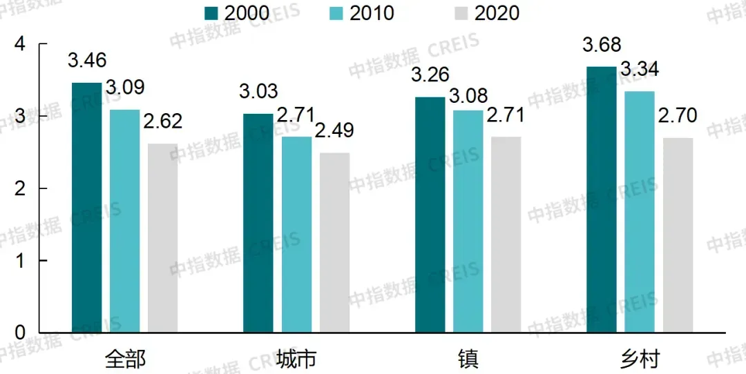 生存为本，发展为要——市场调整期中国房地产企业破局之道