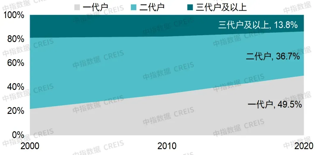 生存为本，发展为要——市场调整期中国房地产企业破局之道