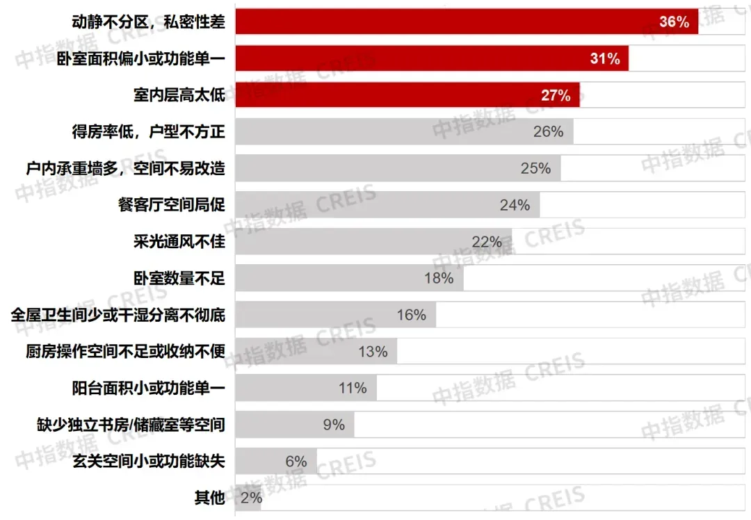 生存为本，发展为要——市场调整期中国房地产企业破局之道