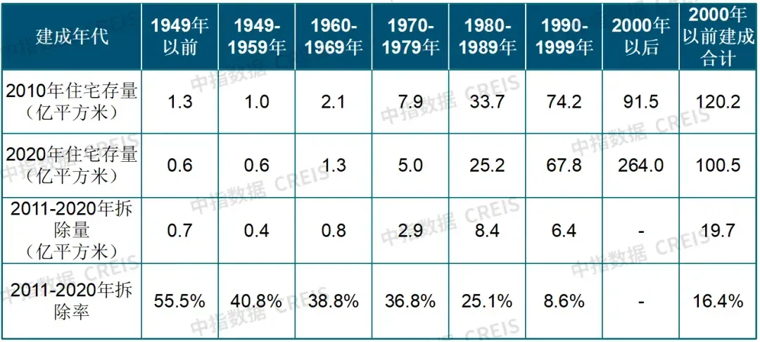 生存为本，发展为要——市场调整期中国房地产企业破局之道