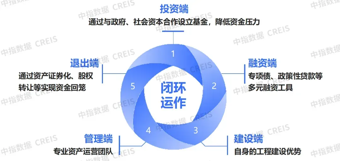 生存为本，发展为要——市场调整期中国房地产企业破局之道