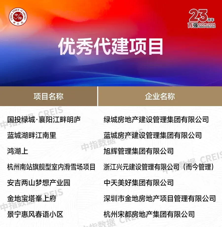 生存为本，发展为要——市场调整期中国房地产企业破局之道