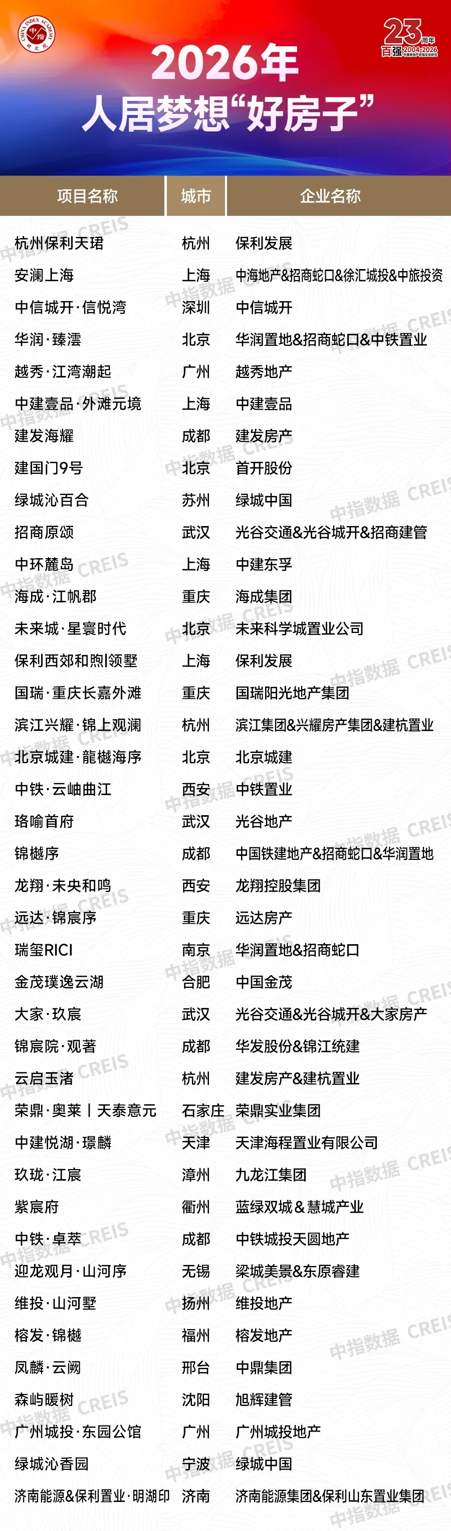 生存为本，发展为要——市场调整期中国房地产企业破局之道