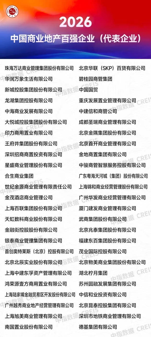 2026中国商业地产百强企业研究报告