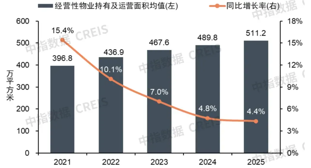 2026中国商业地产百强企业研究报告