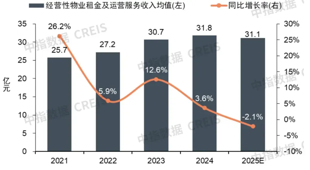 2026中国商业地产百强企业研究报告