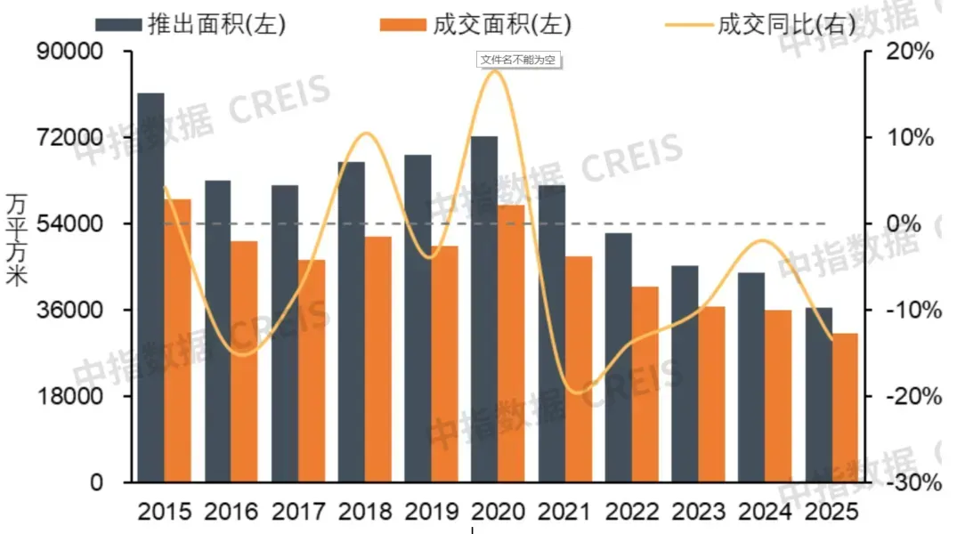 2026中国商业地产百强企业研究报告
