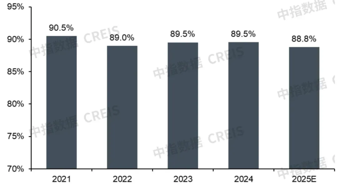 2026中国商业地产百强企业研究报告