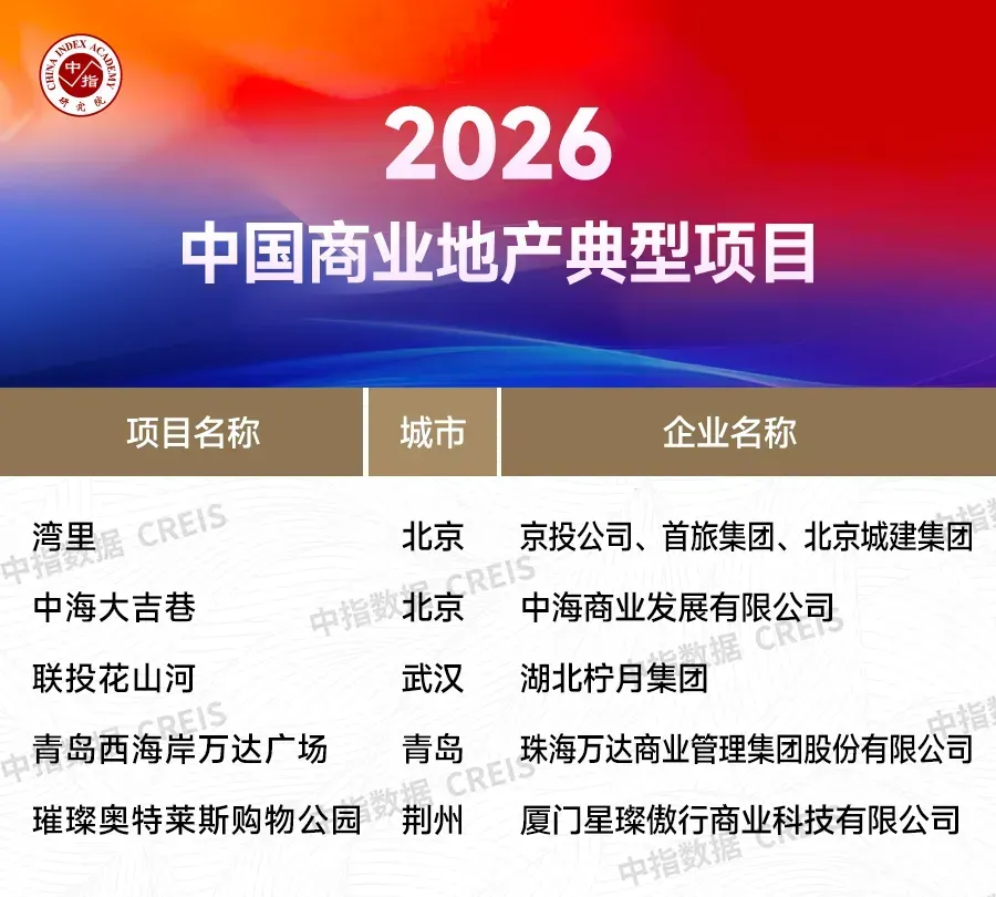 2026中国商业地产百强企业研究报告
