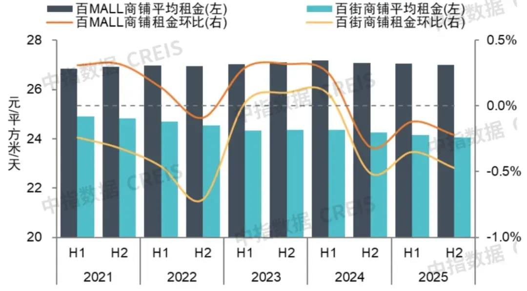 2026中国商业地产百强企业研究报告