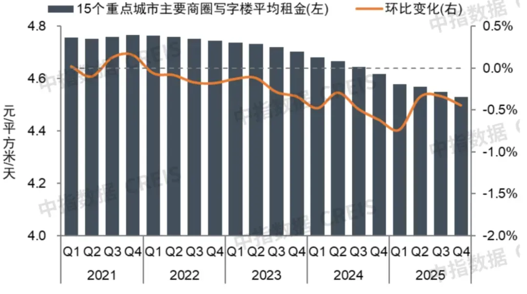 2026中国商业地产百强企业研究报告