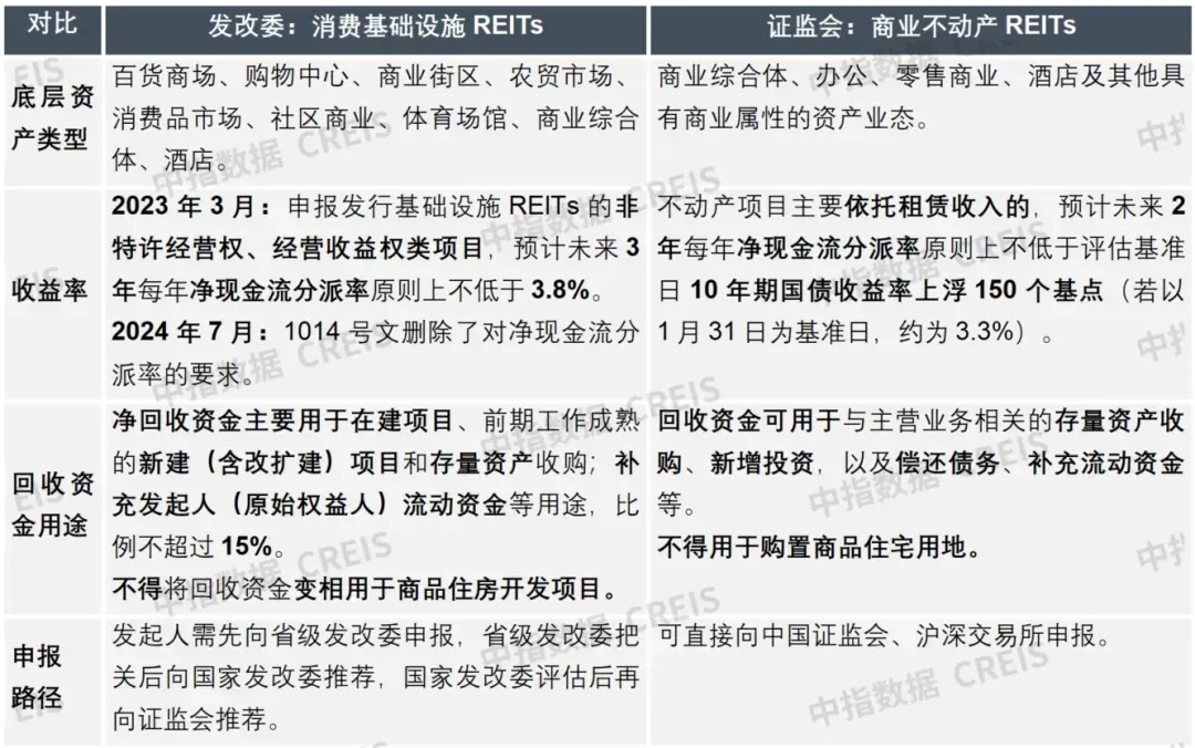 2026中国商业地产百强企业研究报告