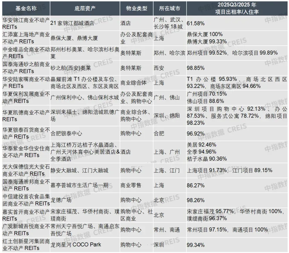 2026中国商业地产百强企业研究报告