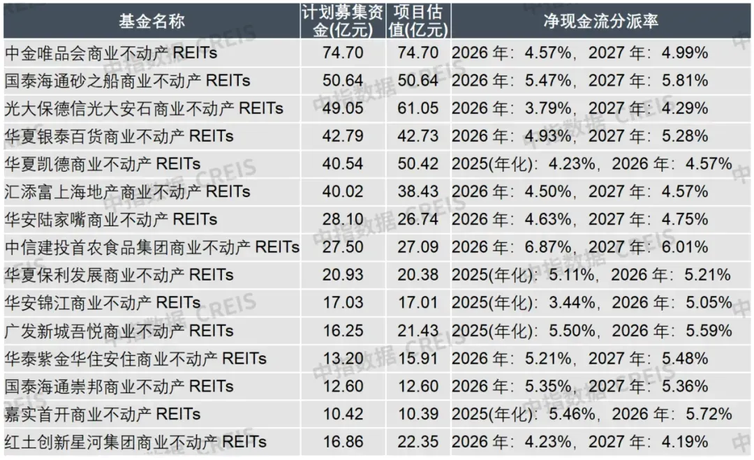 2026中国商业地产百强企业研究报告