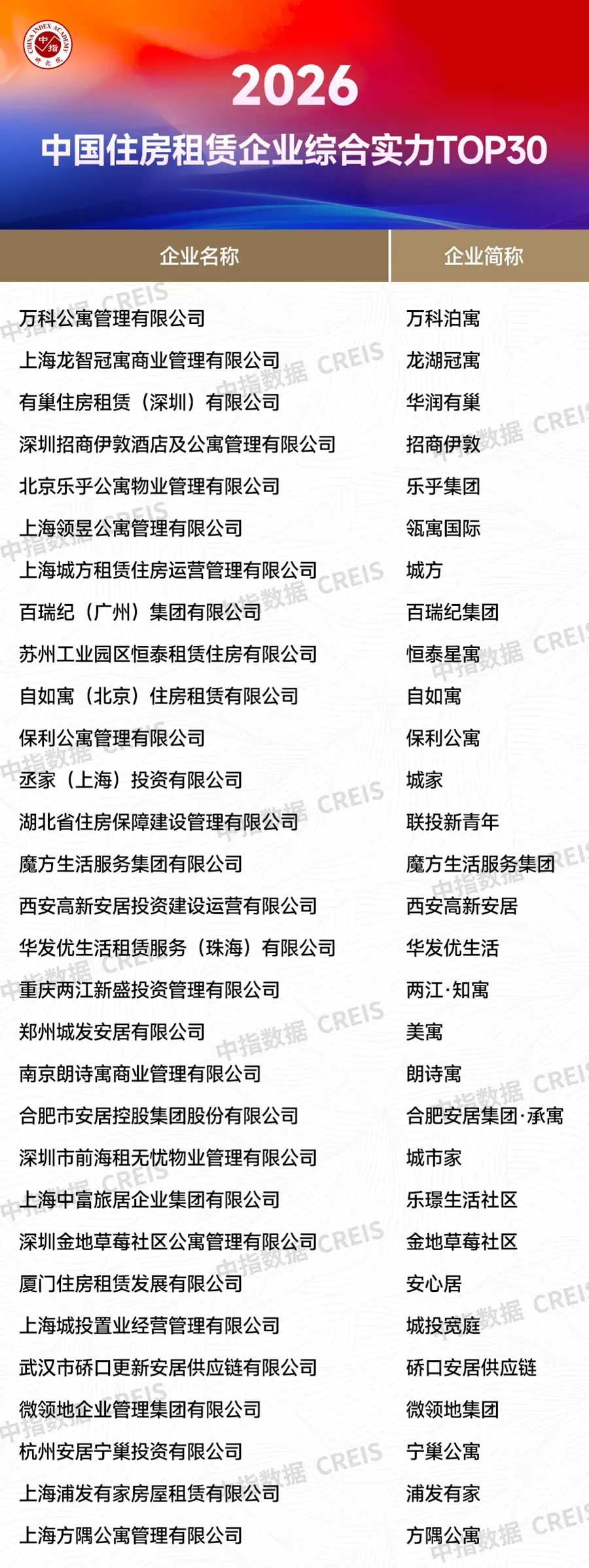 2026中国住房租赁企业研究报告