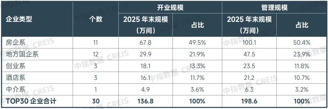 2026中国住房租赁企业研究报告