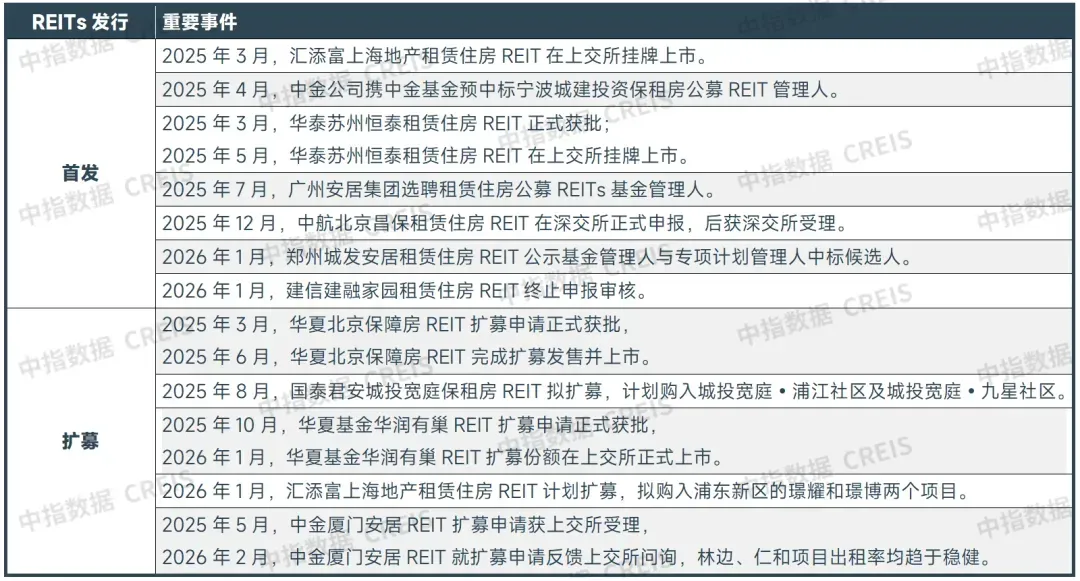2026中国住房租赁企业研究报告