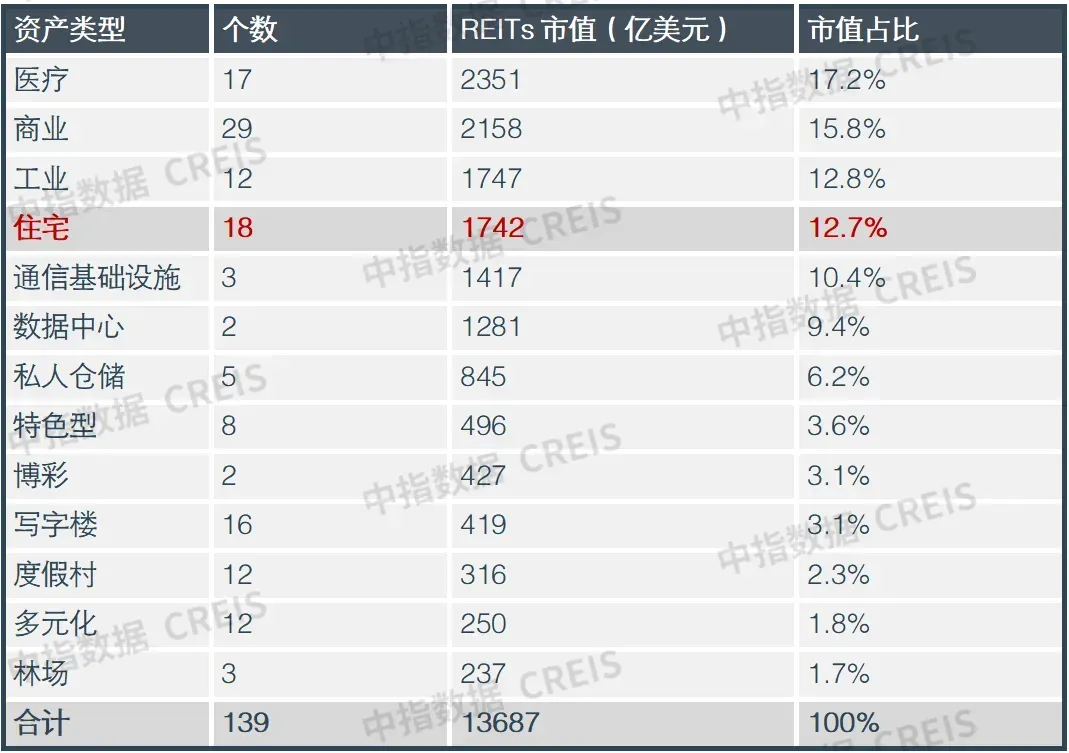 2026中国住房租赁企业研究报告