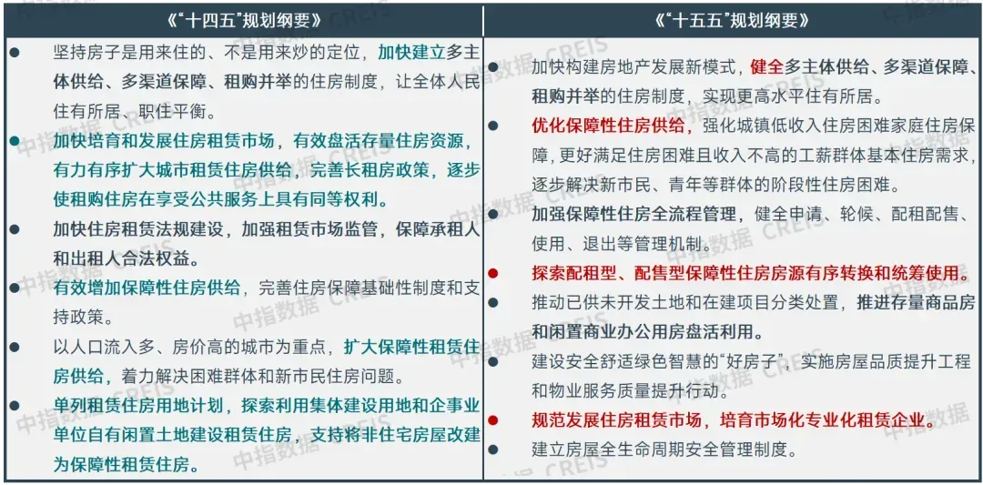 2026中国住房租赁企业研究报告