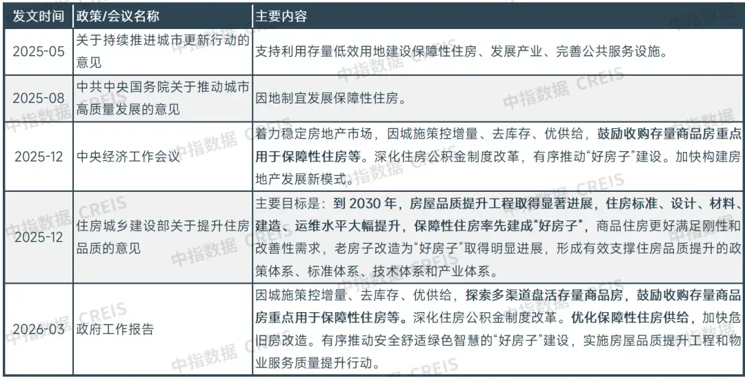 2026中国住房租赁企业研究报告