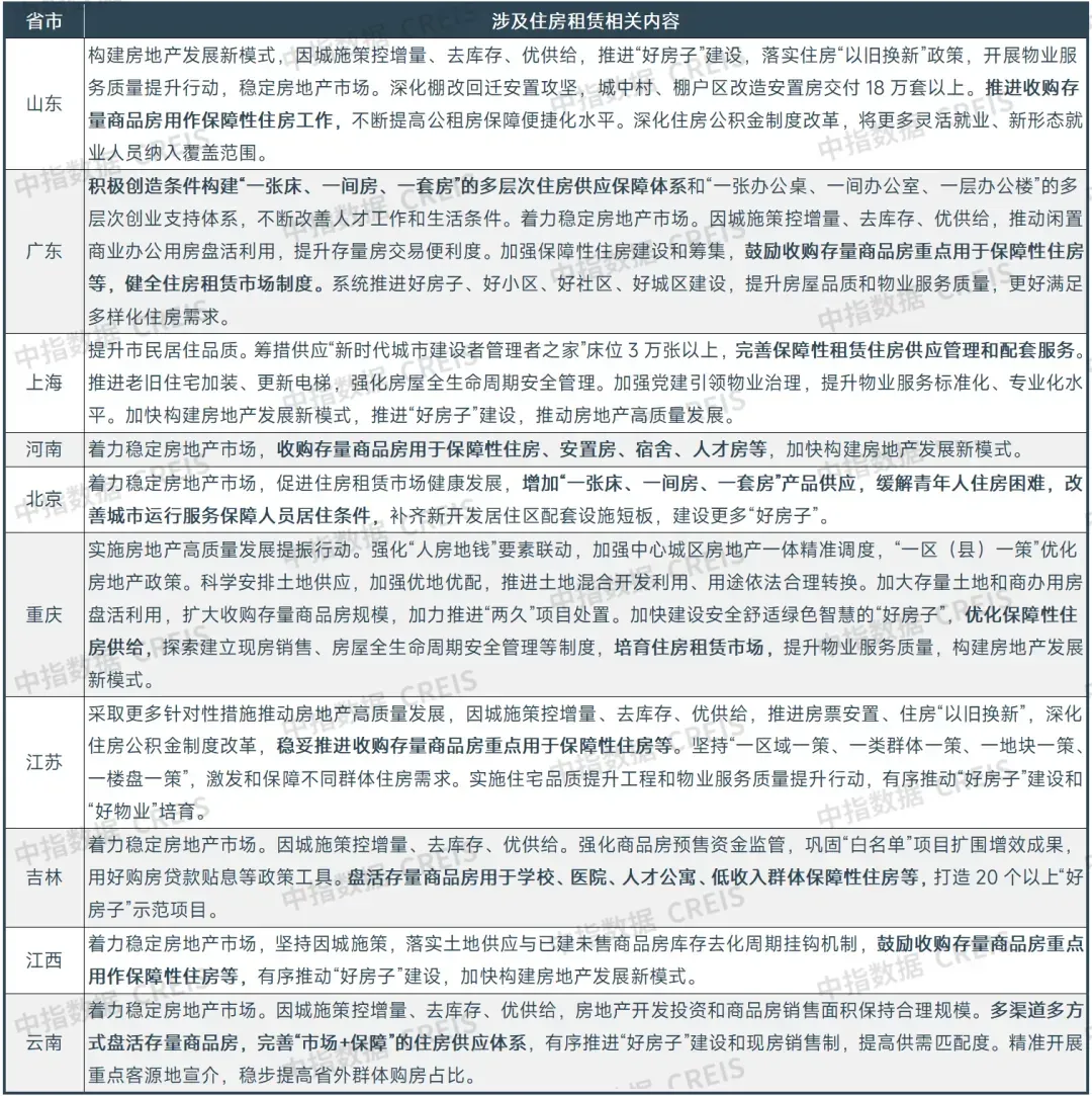 2026中国住房租赁企业研究报告