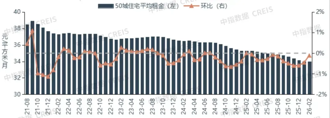 2026中国住房租赁企业研究报告