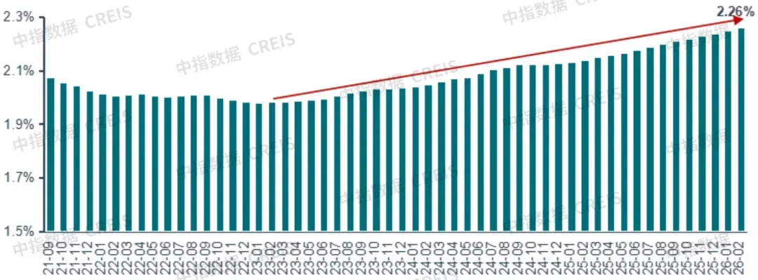 2026中国住房租赁企业研究报告