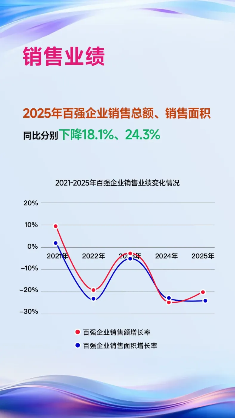 黄瑜：百强房企攻坚克难、砥砺前行，推动行业高质量发展