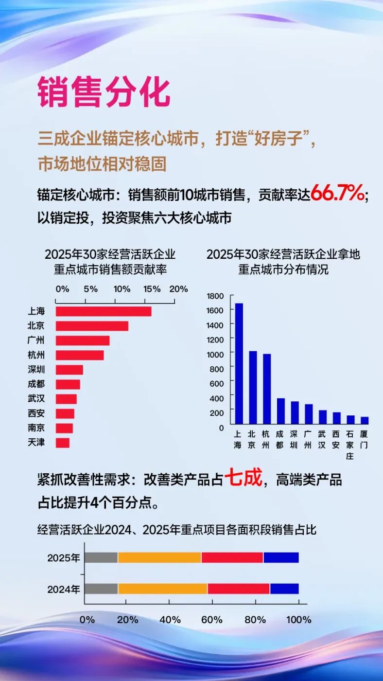 黄瑜：百强房企攻坚克难、砥砺前行，推动行业高质量发展