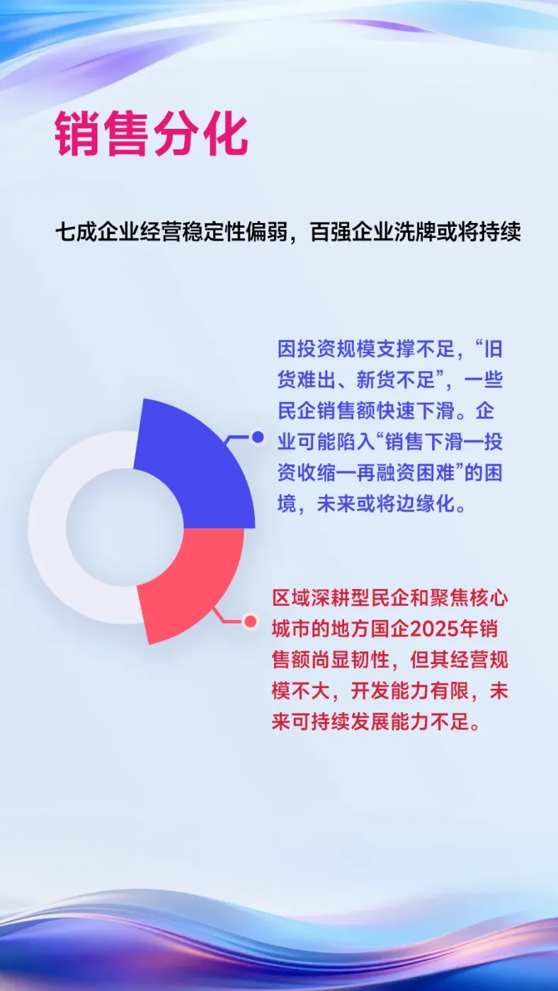 黄瑜：百强房企攻坚克难、砥砺前行，推动行业高质量发展