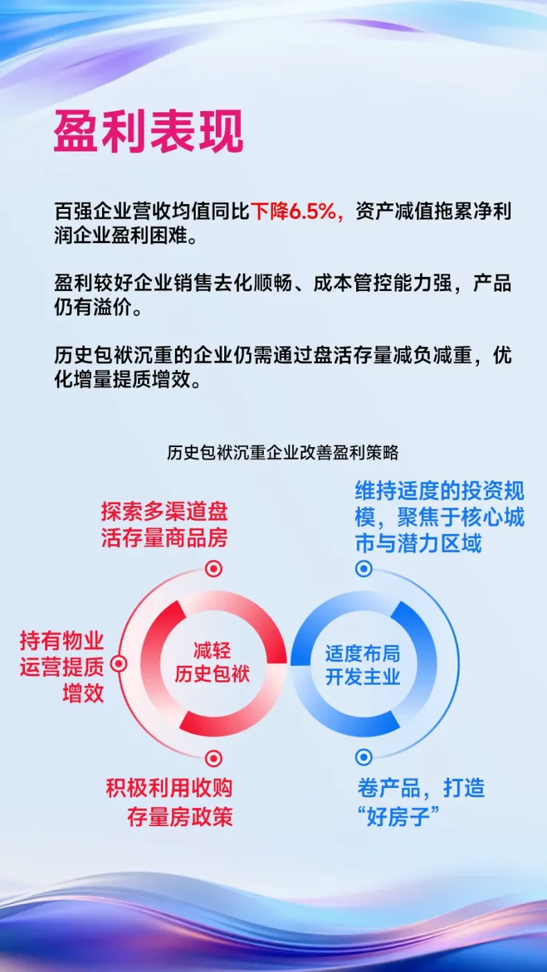 黄瑜：百强房企攻坚克难、砥砺前行，推动行业高质量发展