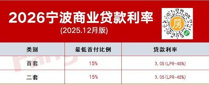 2026年4月宁波最新购房政策汇总(含公积金、人才购房补贴、契税等)-宁波新房网-房天下