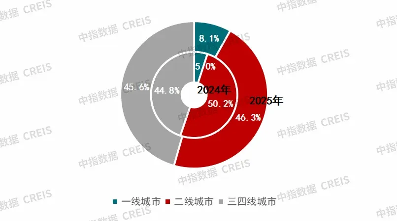 2026中国房地产代建企业实力排行榜