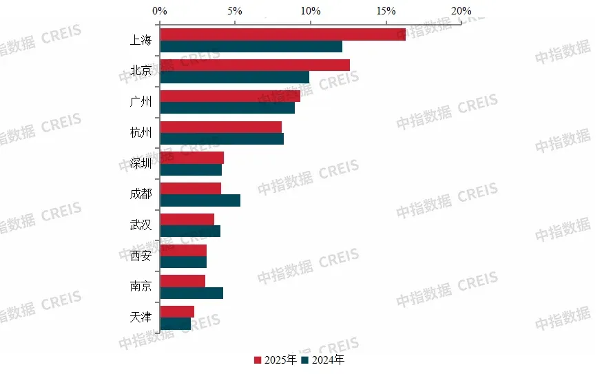 百强企业洗牌或将持续，谁将笑到最后？