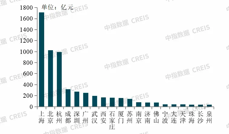 百强企业洗牌或将持续，谁将笑到最后？