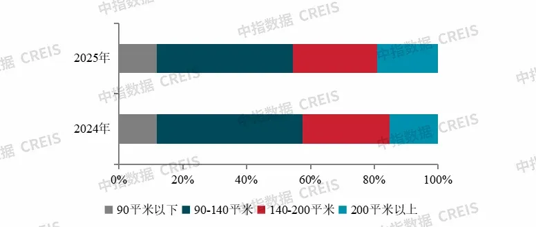 百强企业洗牌或将持续，谁将笑到最后？