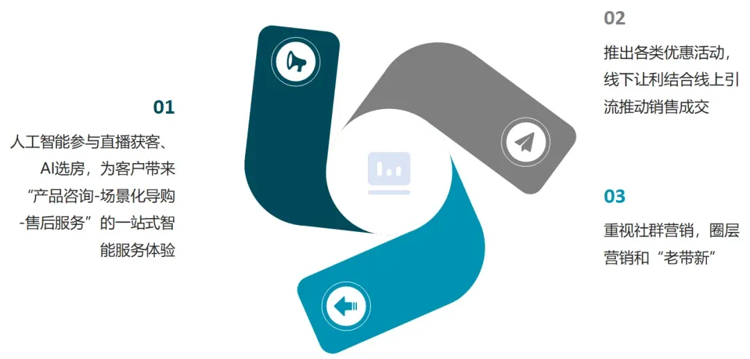 百强企业洗牌或将持续，谁将笑到最后？