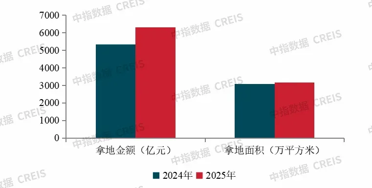 百强企业洗牌或将持续，谁将笑到最后？