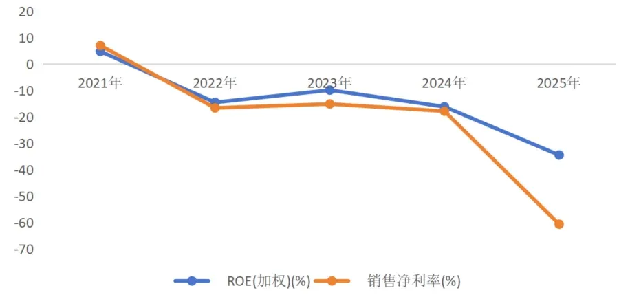 年报解读 | 华侨城：断臂求生，在找回原来的自己