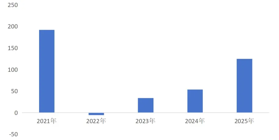 年报解读 | 华侨城：断臂求生，在找回原来的自己
