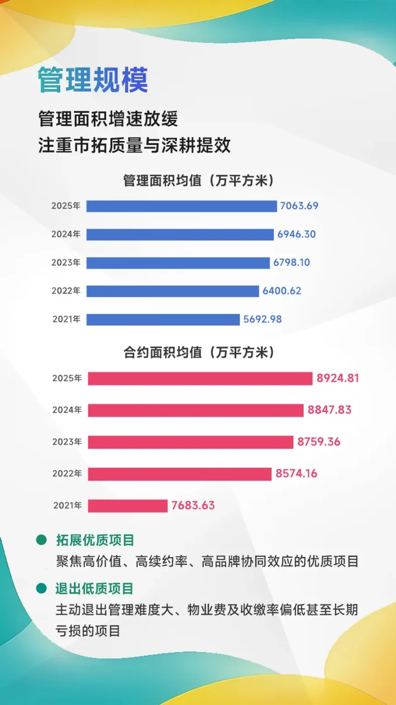 黄瑜:发布2026中国物业服务百强企业研究报告