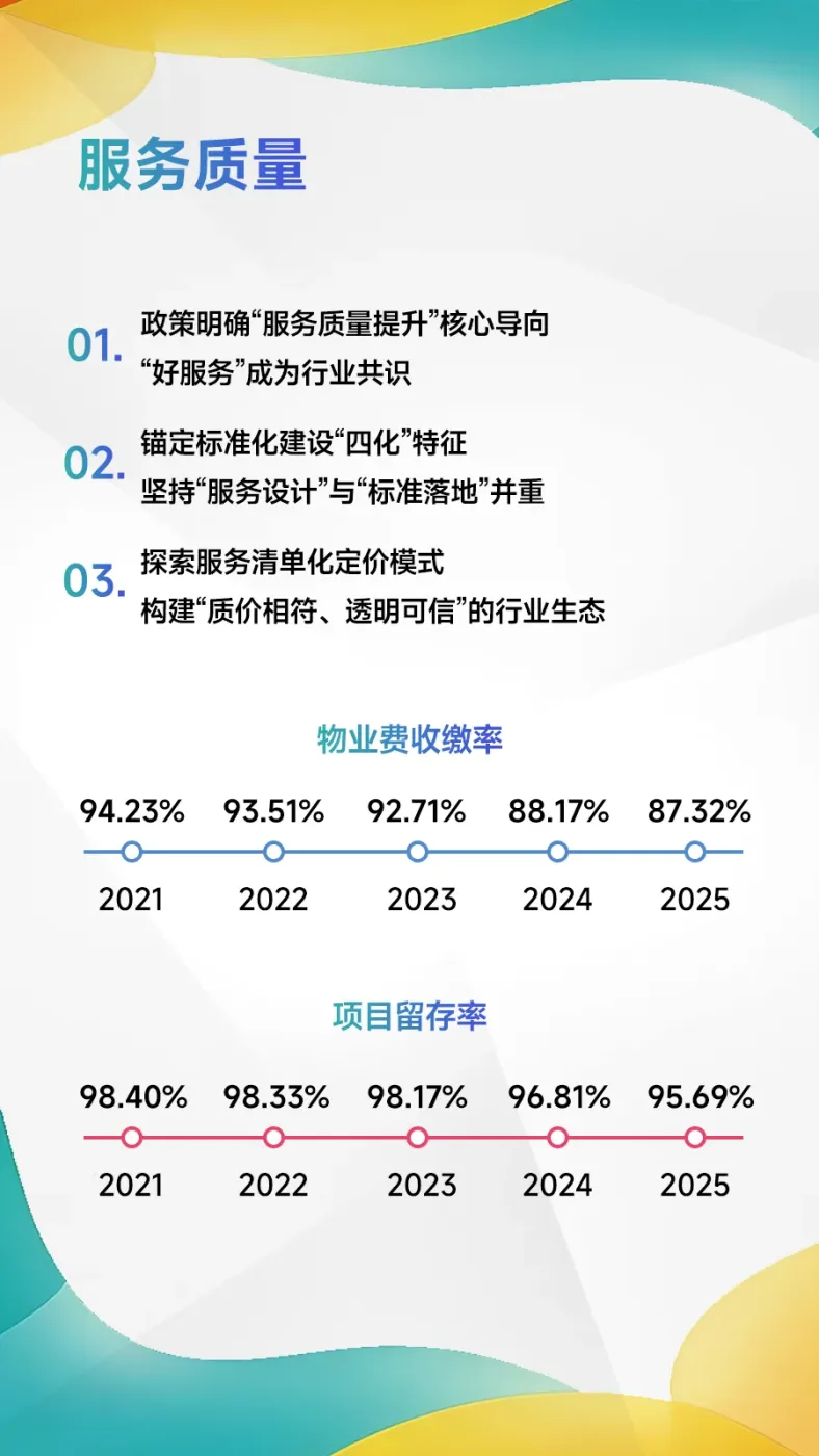 黄瑜:发布2026中国物业服务百强企业研究报告